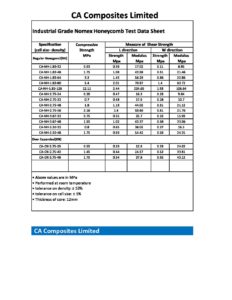 Industrial Grade Nomex Honeycomb Cores | CA COMPOSITES LIMITED